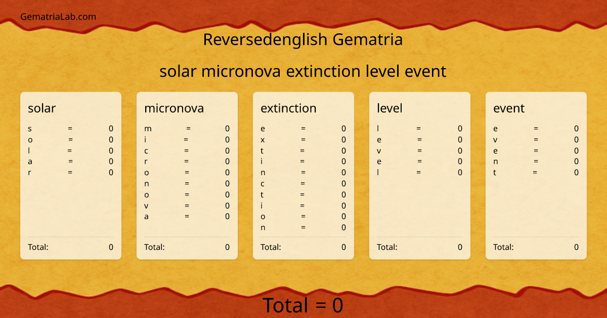 solar micronova extinction level event in reversedenglish Gematria